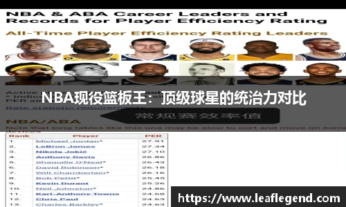 NBA现役篮板王：顶级球星的统治力对比